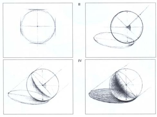 Поэтапное рисование шара