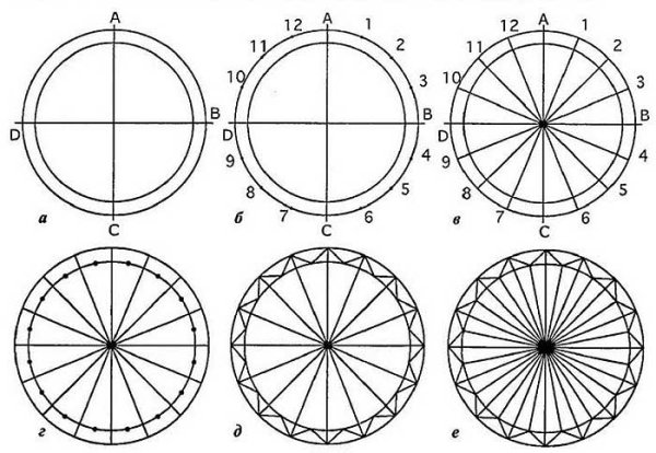 Разметка розеток Геометрическая резьба
