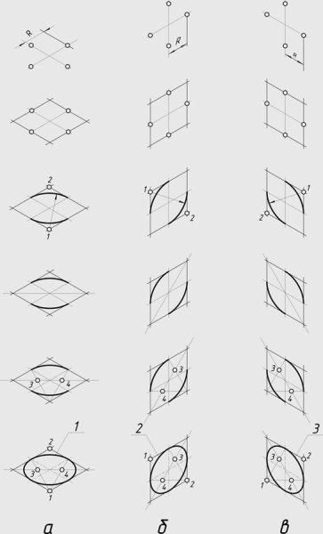 Построение овала в аксонометрии