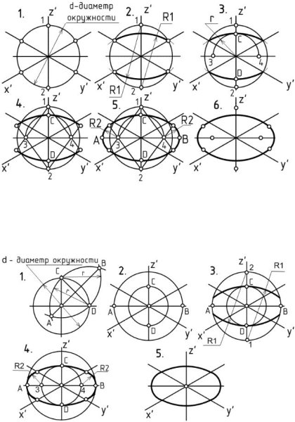 Как чертить эллипс циркулем