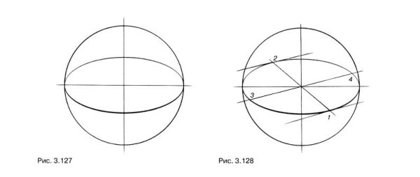 Объемный круг карандашом