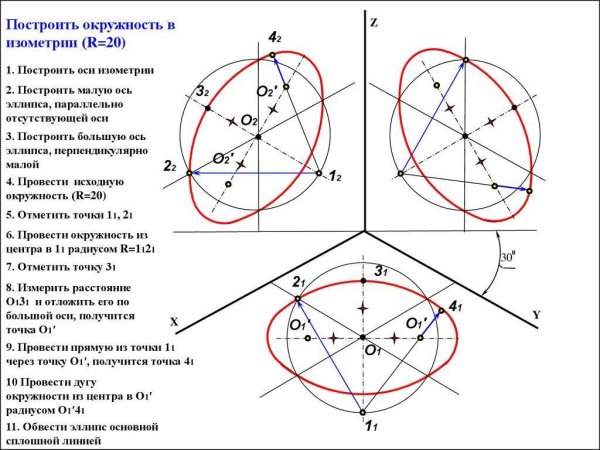 Как чертить овал в аксонометрии