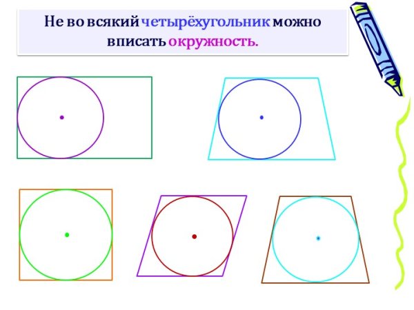 Во всякий четырехугольник можно вписать окружность