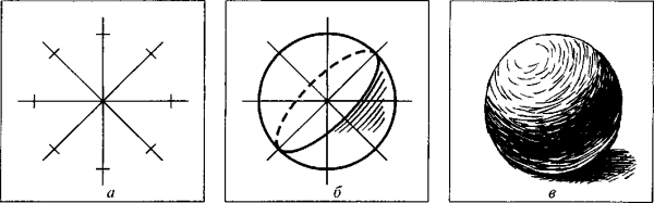 Способы построения в рисунке шара