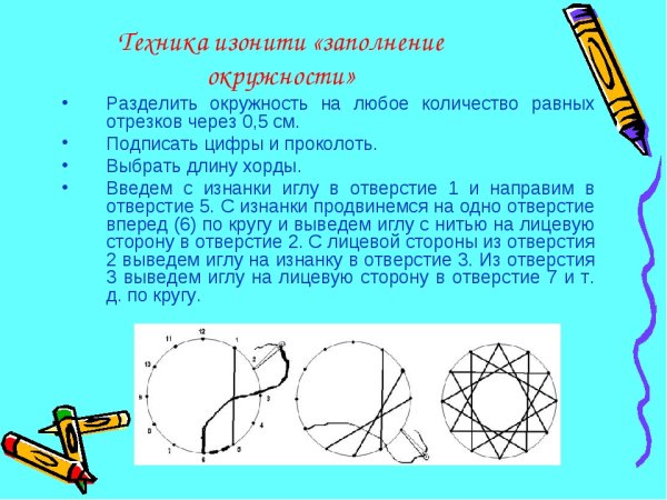 Техника изонити – заполнение окружности