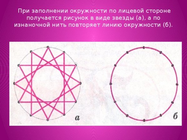 Заполнение нитью окружности