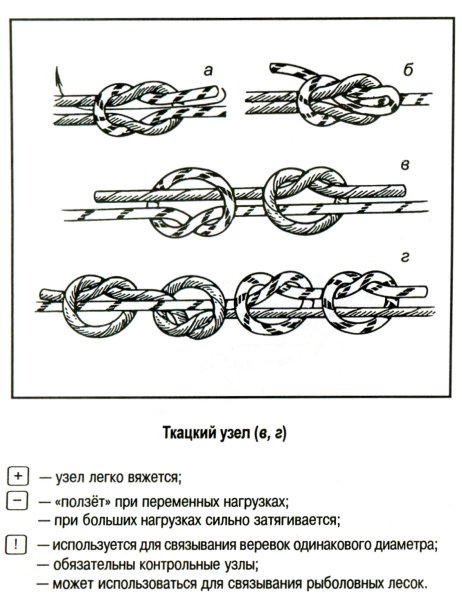 Туристические узлы ткацкий узел