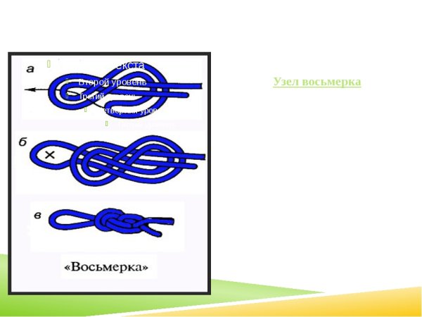 Туристические узлы проводник восьмерка