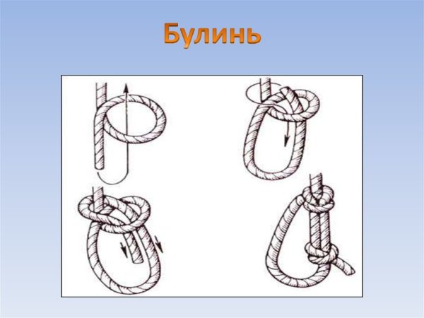 Узел булинь это шкотовый