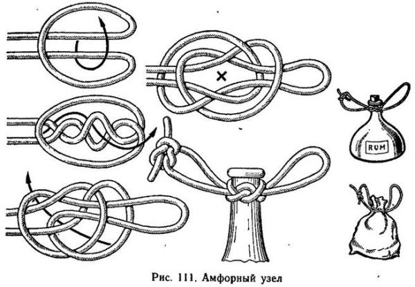Амфорный узел схема