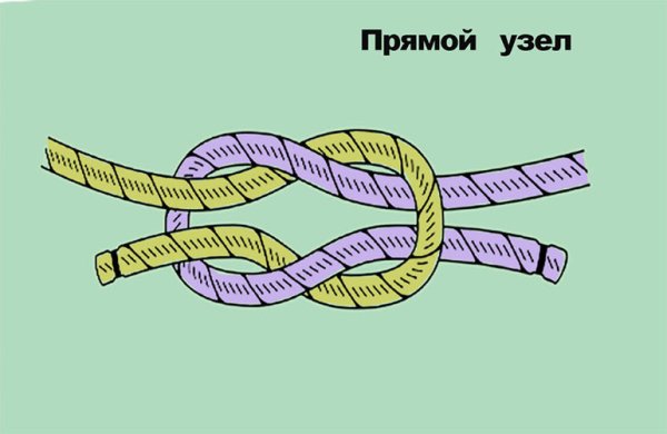 Как завязать прямой узел схема