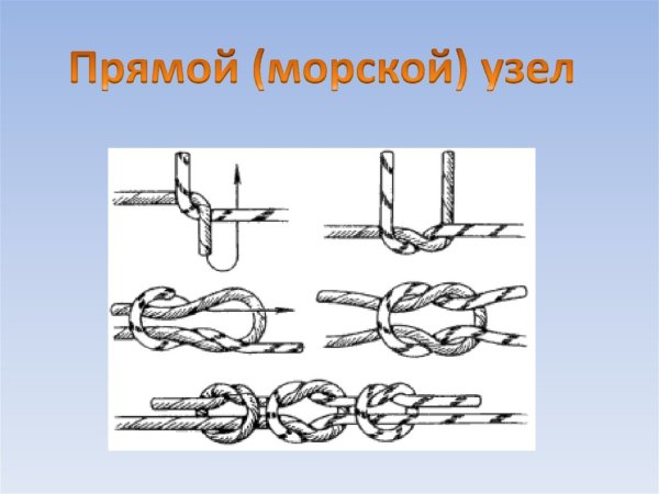 Прямой узел схема