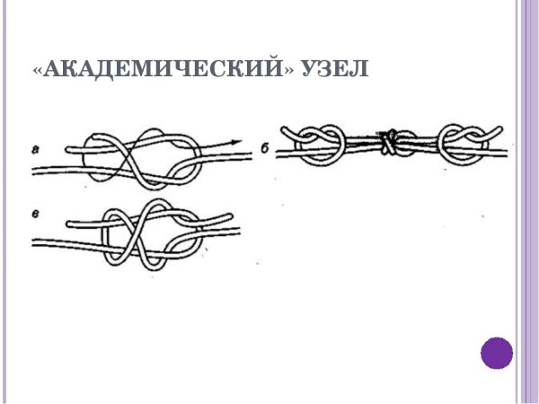 Туристические узлы Академический