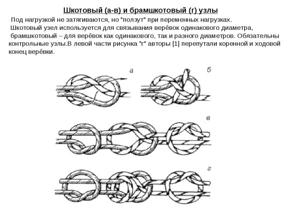 Морские узлы брамшкотовый узел