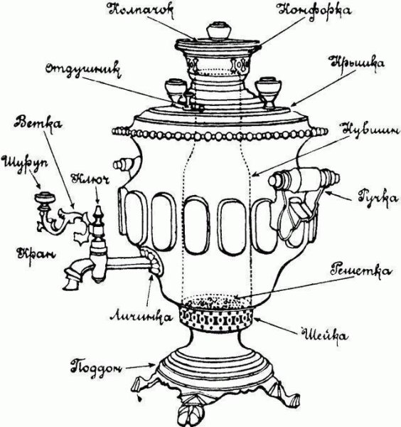 Самовар раскраска