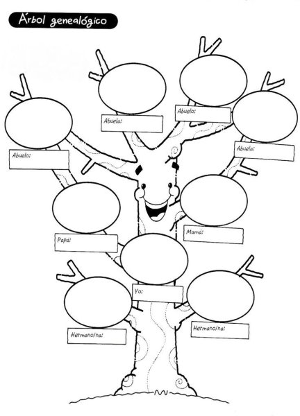 Трафарет генеалогического дерева