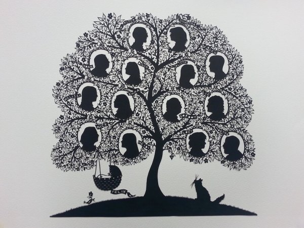 Родословная дерево