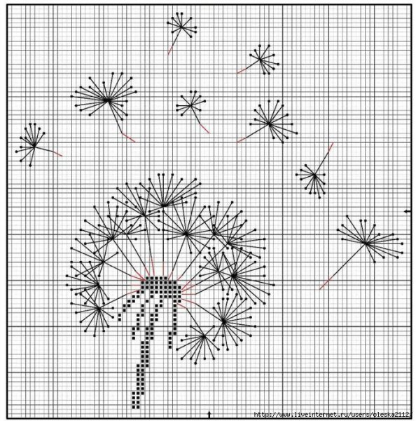 Вышивка крестом одуванчики