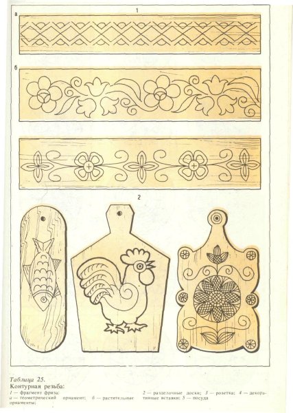 Контурная резьба по дереву