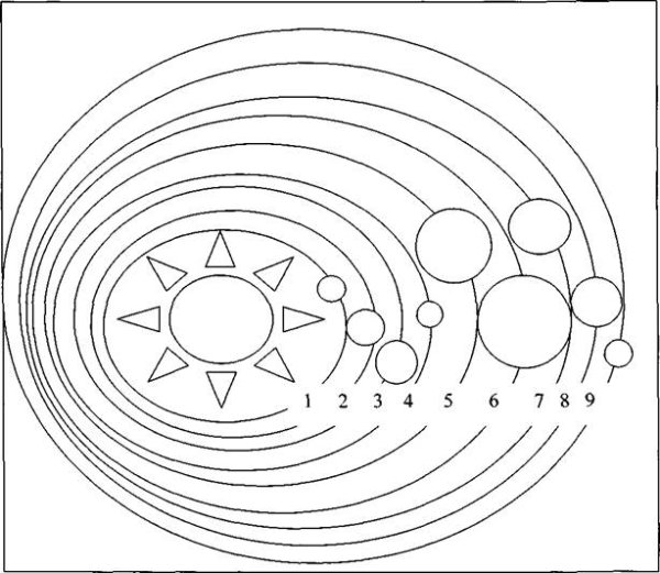 Солнечная система раскраска для детей