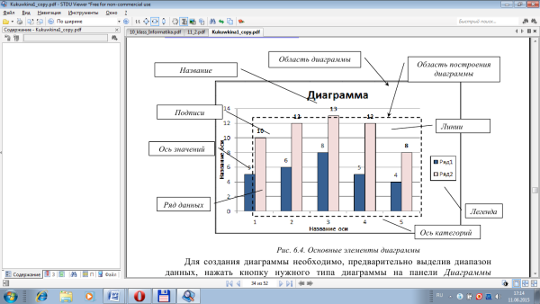 Диаграмма excel элементы диаграммы