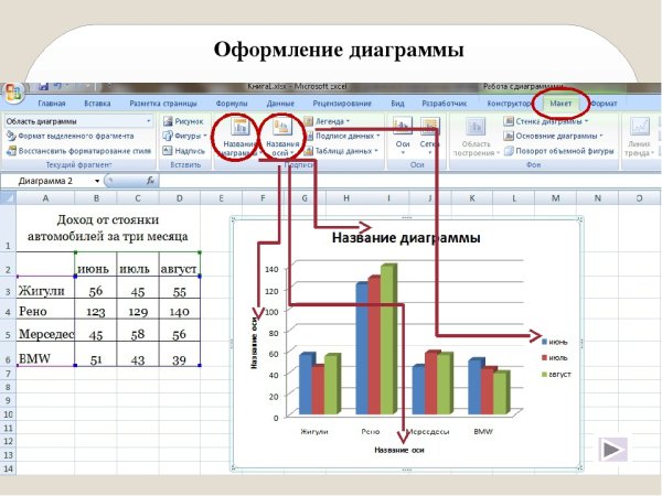 Как делать таблицы и диаграммы