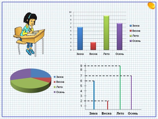 Столбчатые и линейные диаграммы
