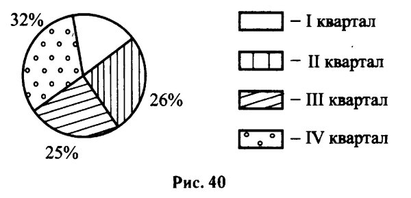 Круговая диаграмма черно белая