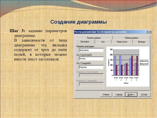 Построение диаграмм