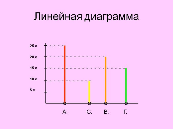 Линейная диаграмма в статистике