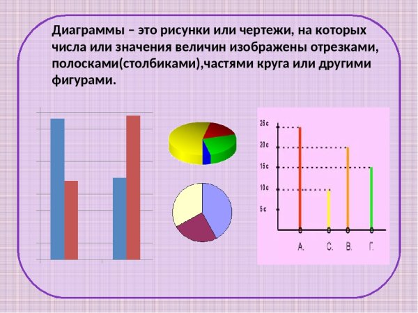 Математическая диаграмма