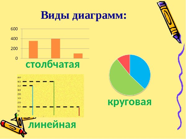 Столбчатая диаграмма математика 4 класс
