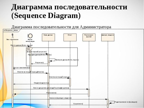 Диаграмма последовательности uml ресторан