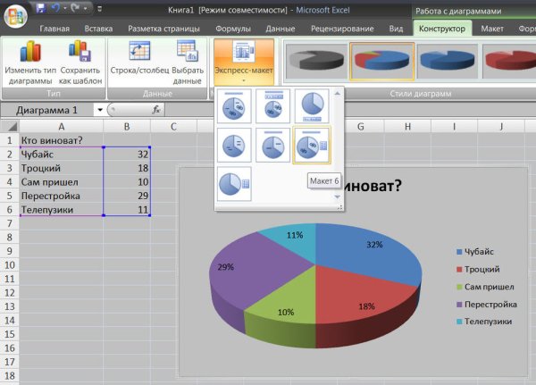 Создание круговых диаграмм
