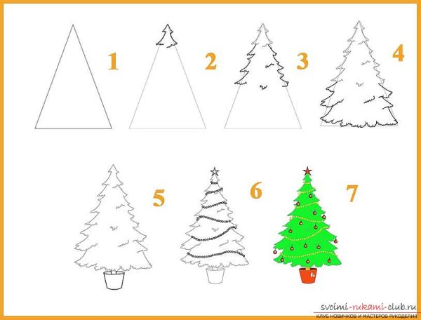 Пошаговое рисование елки