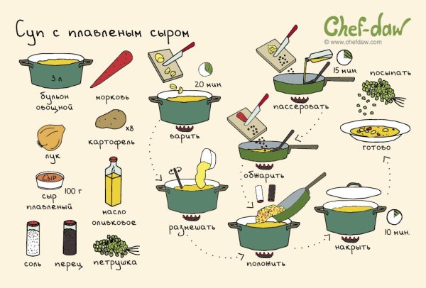 Chef DAW овощной суп