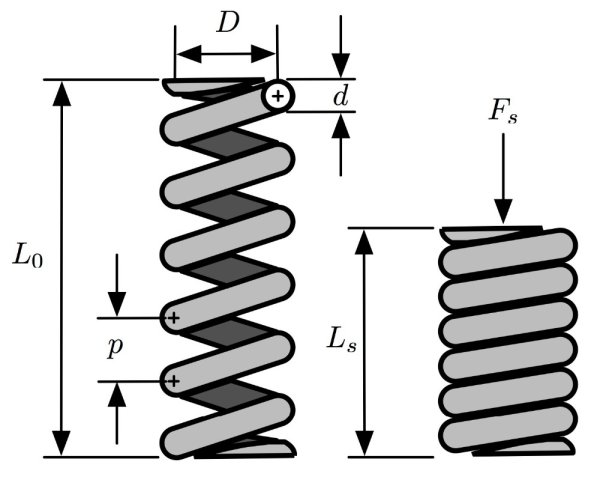 Пружина сжатия и растяжения