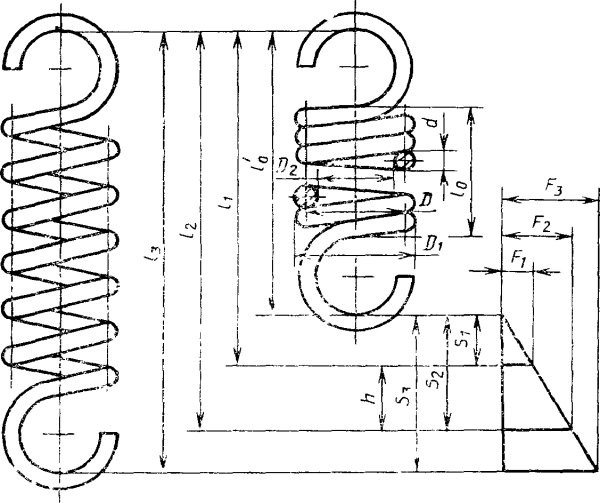 Параметры пружины l117