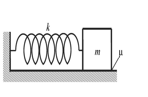 Упругость пружины физика