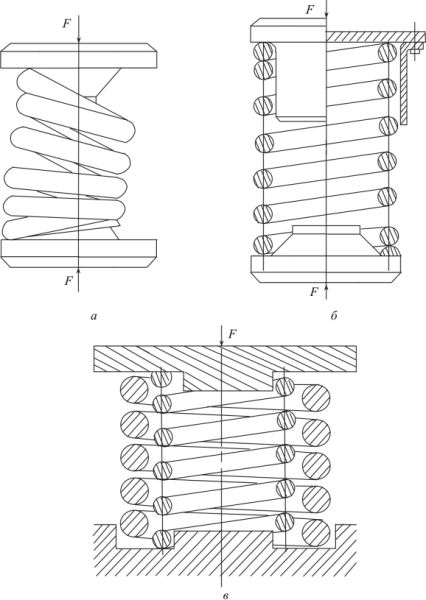 Прицепы пружин растяжения рис. 17.1