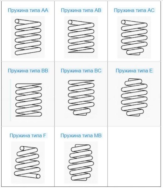 Классификация автомобильных пружин