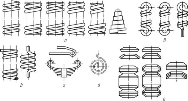 Изобрази витые пружины растяжения сжатия кручения