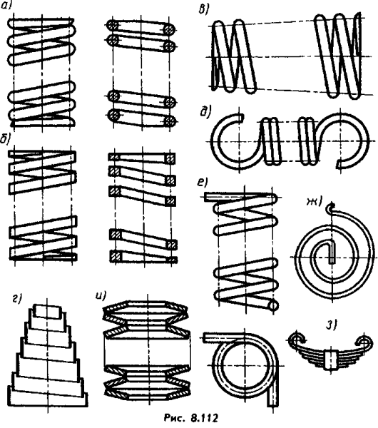 Пружина цилиндрическая чертеж