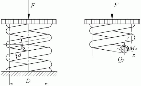 Пружина цилиндрическая сжатия кинематика
