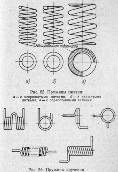 Торсионная пружина чертеж
