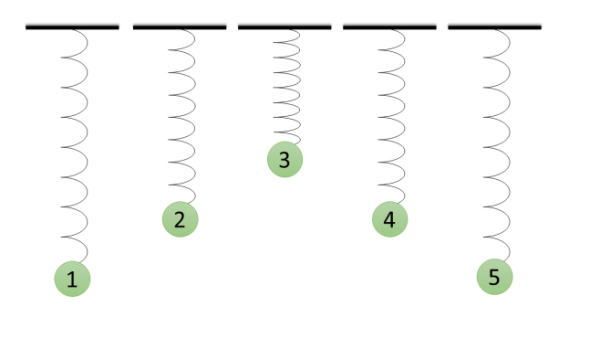 Колебания шарика на пружине