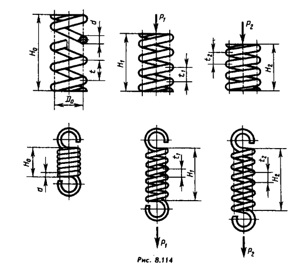 Пружина сжатия чертёж.стр.250.рис.7.39