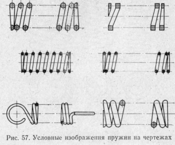Условное изображение пружины