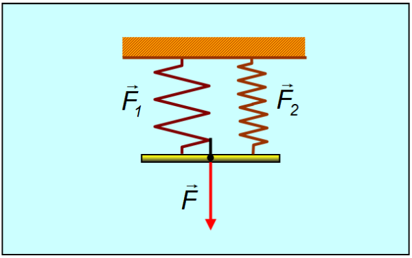 Параллельное соединение пружин