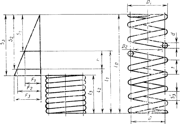 Диаграмма пружины сжатия